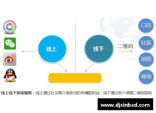 体育明星互动营销活动策划：激发粉丝热情的全新策略方案